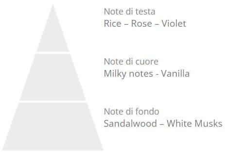 Biancotalco Refill - Pieces SA