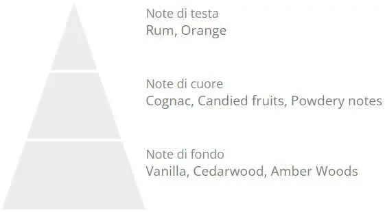 Distillato17 Refill - Pieces SA