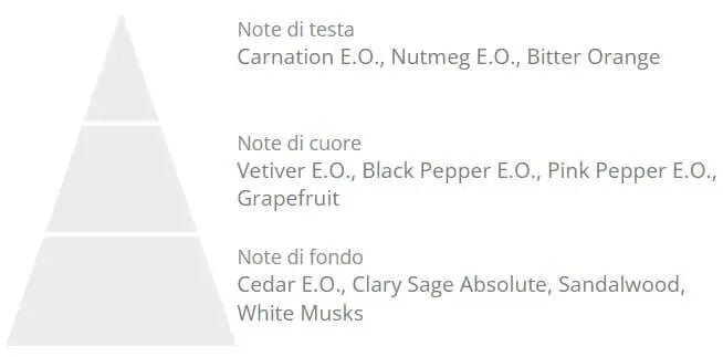 Tuberosis Perfume - Pieces SA